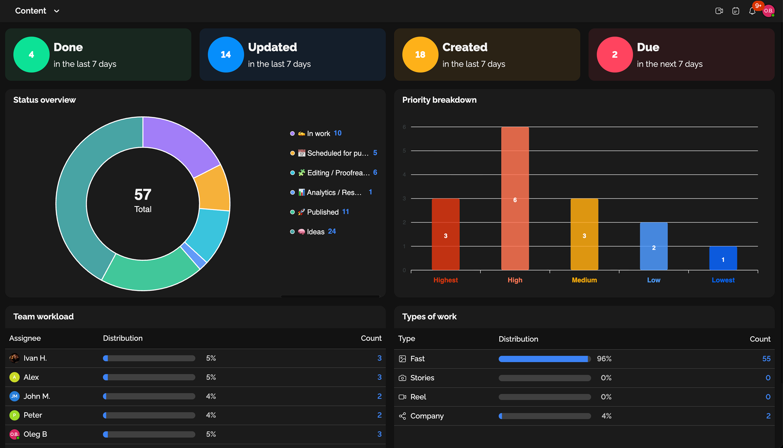 Control Everything on One Screen