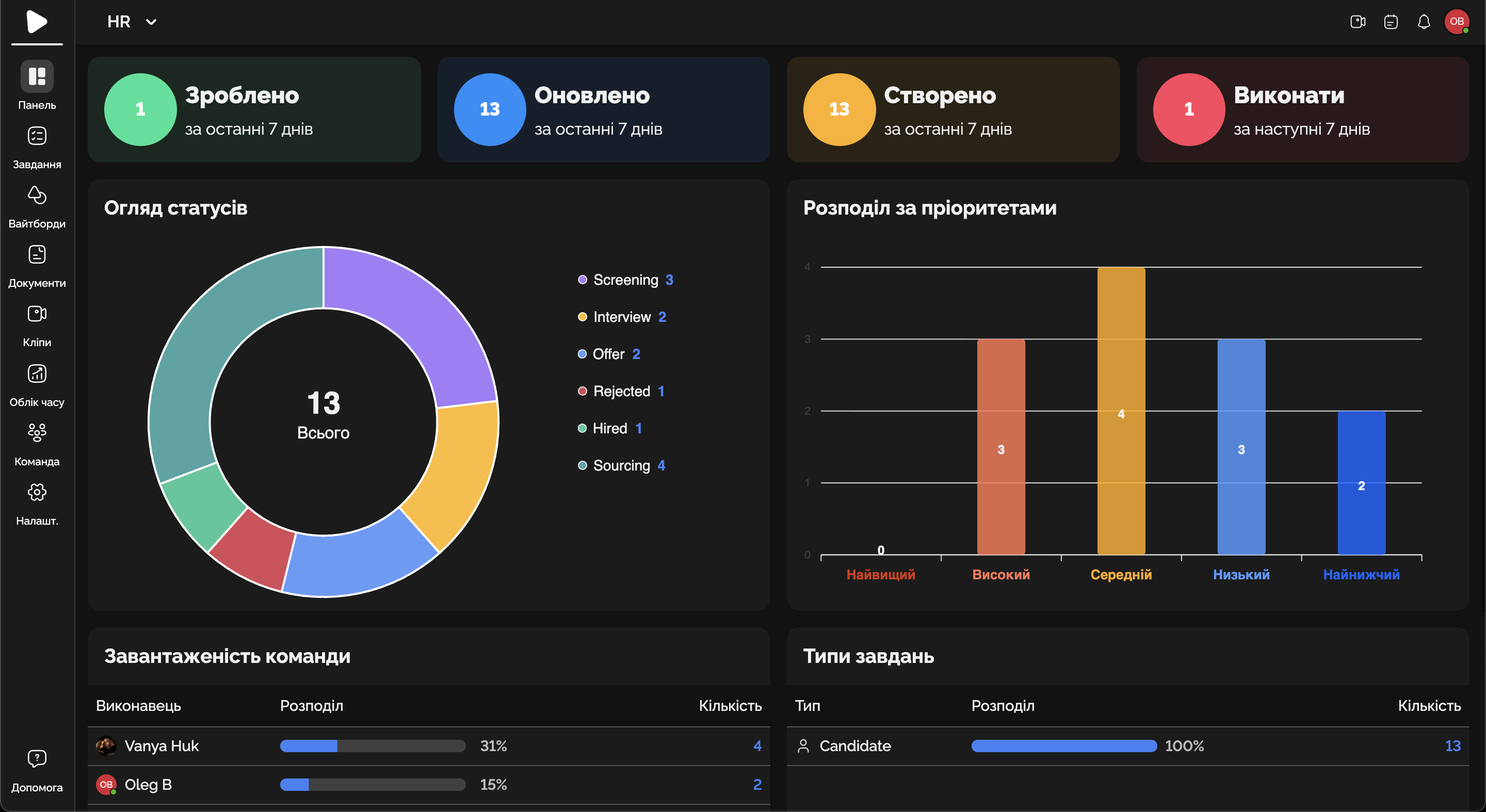 Контролюйте все на одному екрані