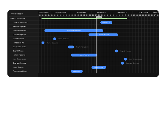 Відстеження прогресу