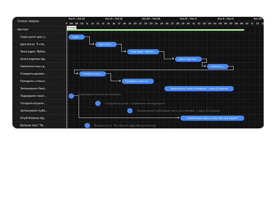 Планування завдань