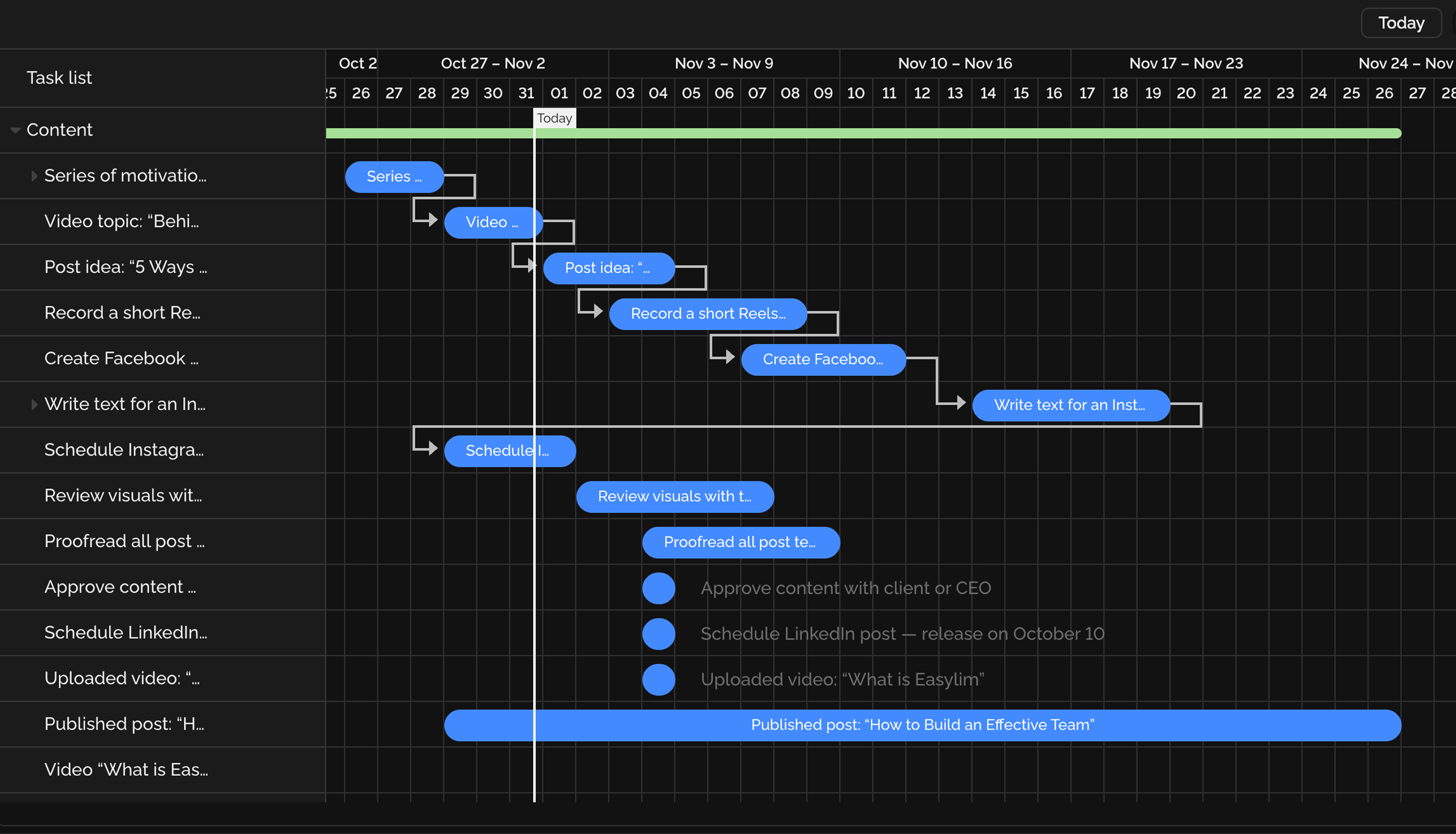 Gantt Charts for Deadline Control