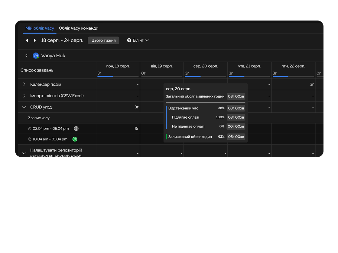 Мій облік часу