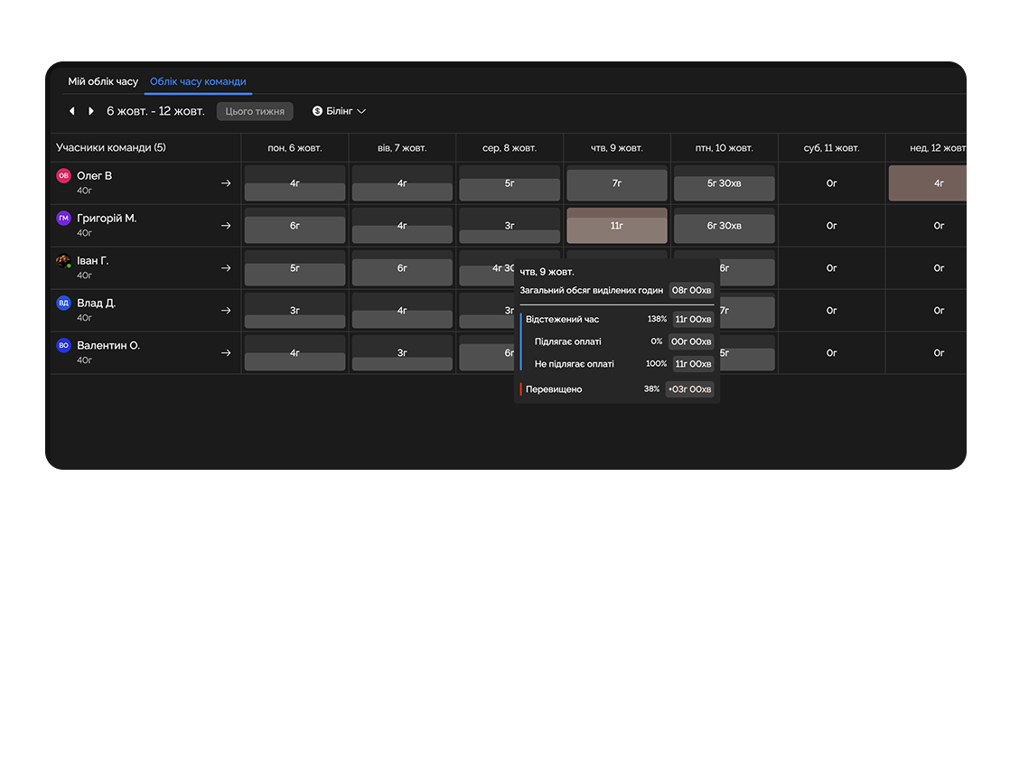 Облік часу команди