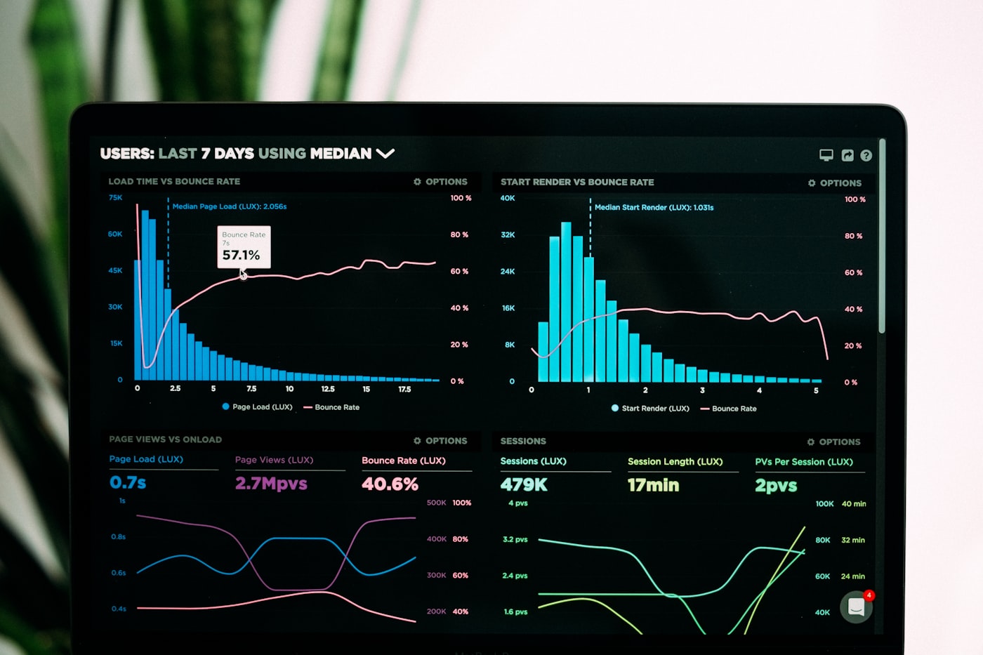 Team Performance Monitoring
